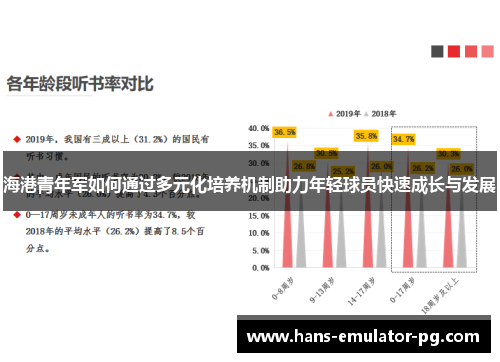 海港青年军如何通过多元化培养机制助力年轻球员快速成长与发展