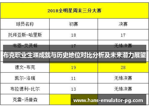 布克职业生涯成就与历史地位对比分析及未来潜力展望