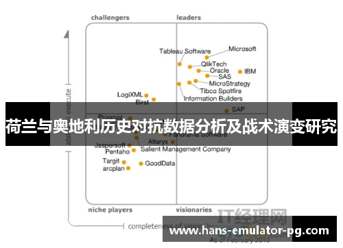 荷兰与奥地利历史对抗数据分析及战术演变研究
